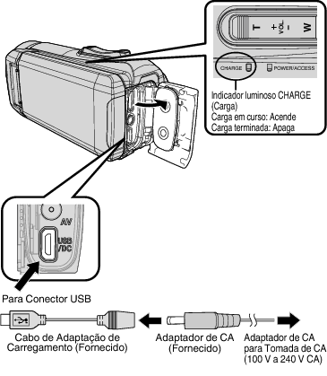 C7B Connect Adapter Cable